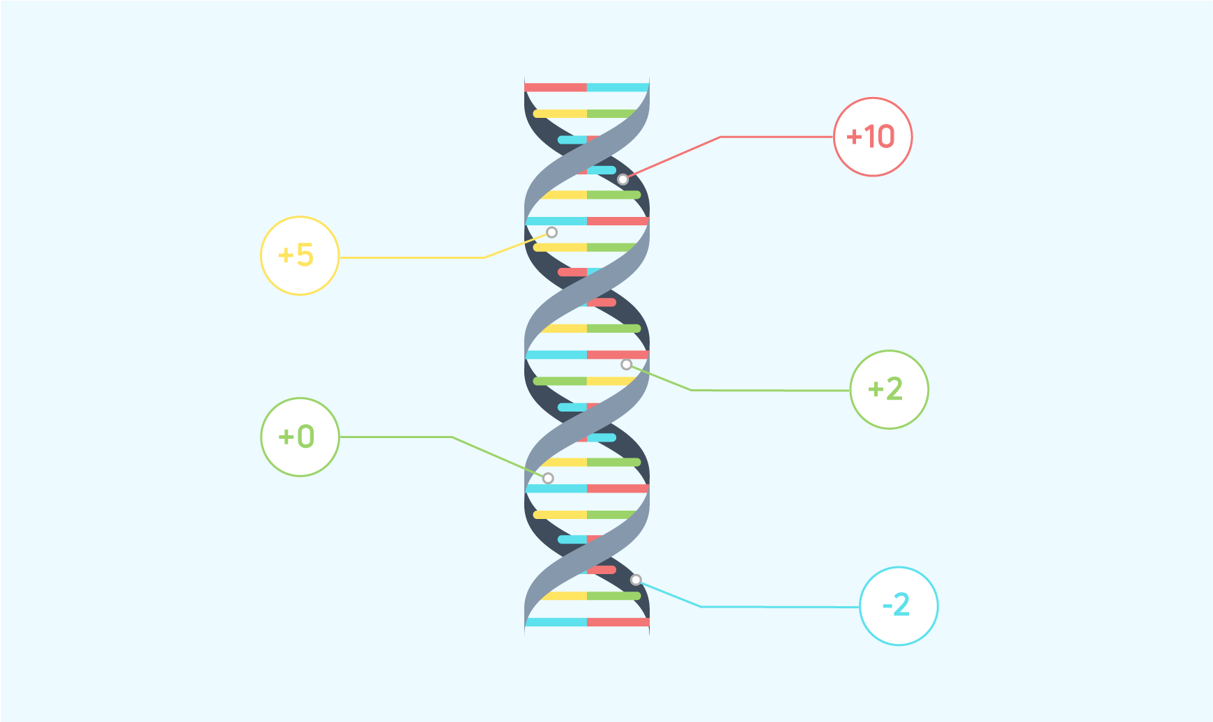 Biological Age Quiz | spermidineLIFE® – spermidineLIFE® by Longevity ...